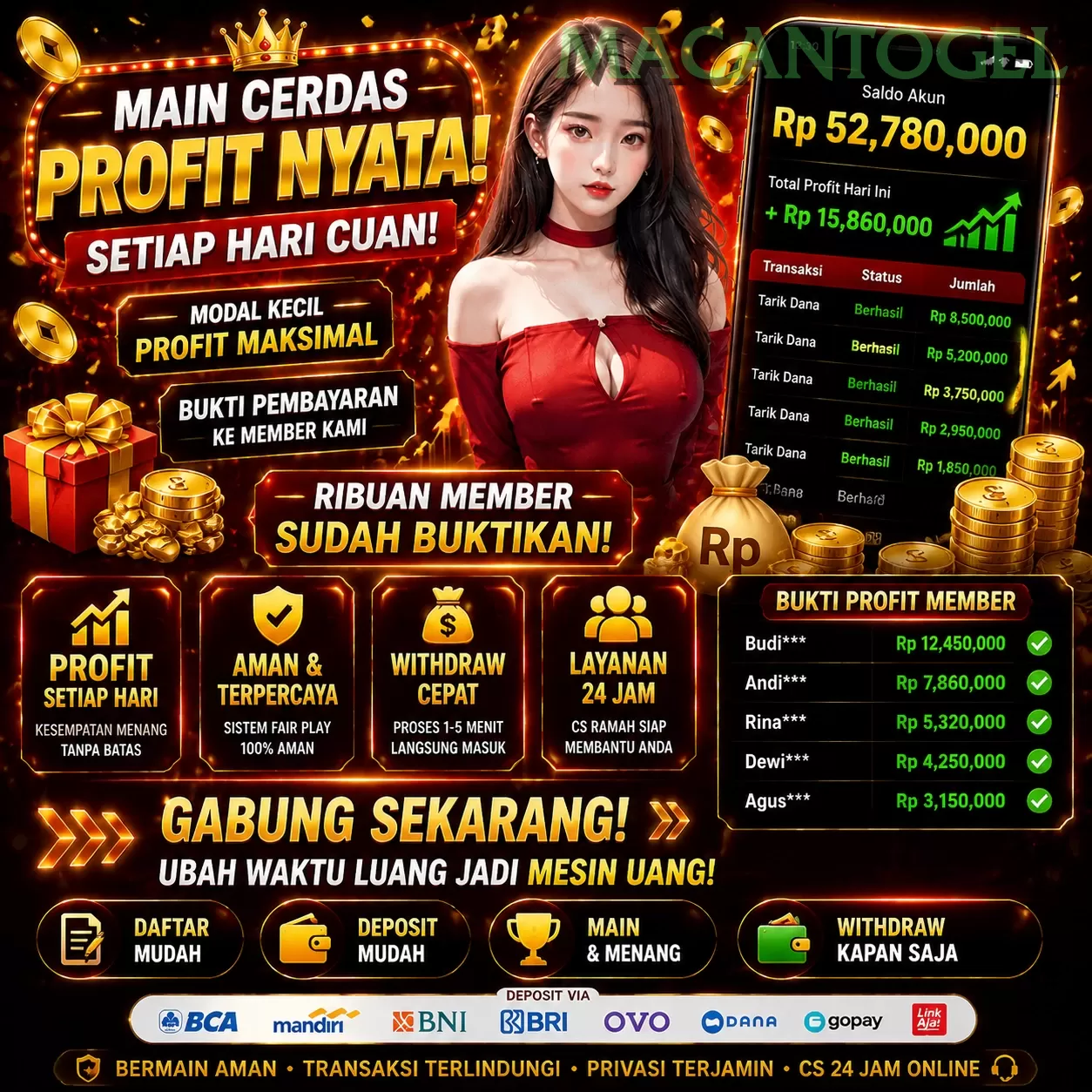 macantogel Masuk
